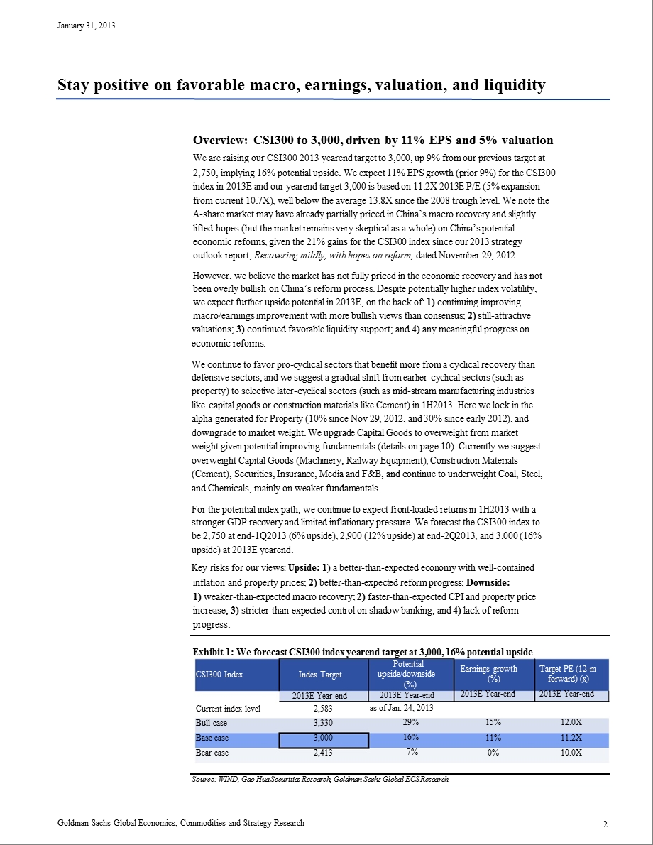 CYCLICALBIAS;CSI300TARGETUP9%TO3000201.ppt_第2页