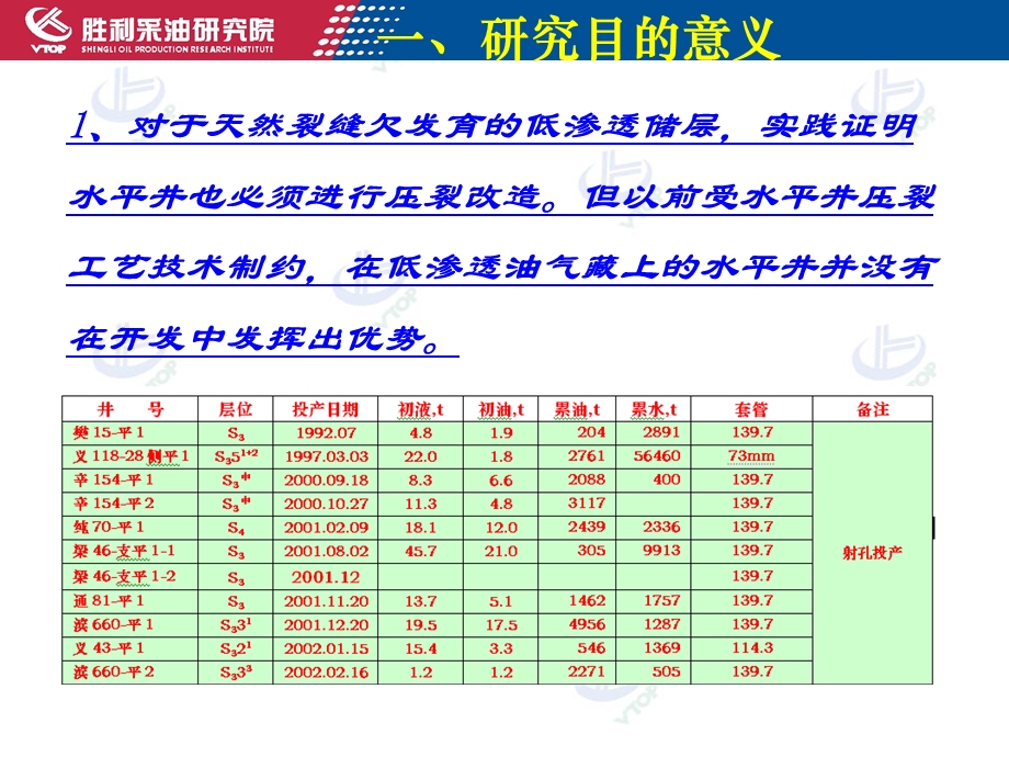 提高水平井压裂改造效果技术研究.ppt_第3页