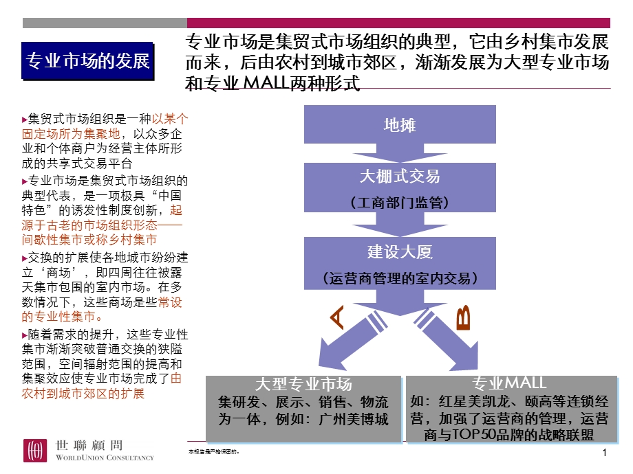 地产专业市场发展的研究.ppt_第1页