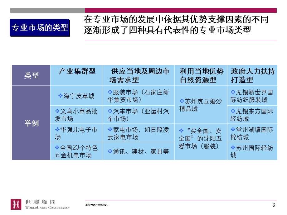 地产专业市场发展的研究.ppt_第2页