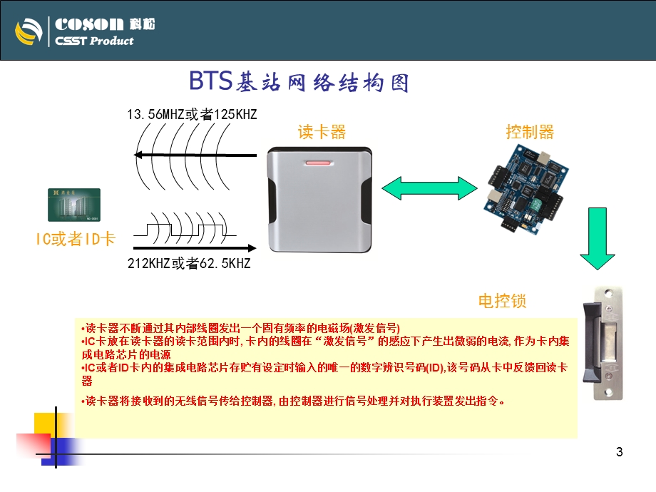 BTS基站门禁解决方案.ppt_第3页