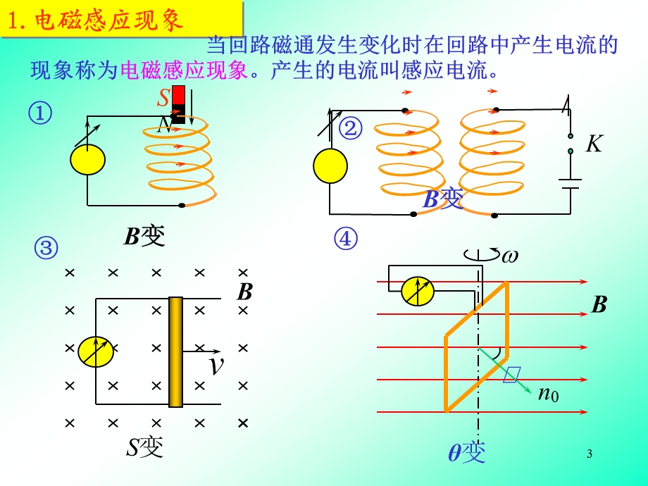 第十二章 电磁感应.ppt.ppt_第3页