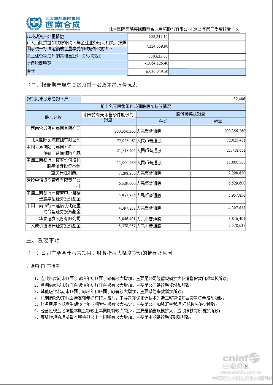 西南合成：第三季度报告全文.ppt_第2页