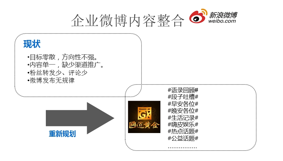 国道黄金企业微博推广方案.ppt_第3页