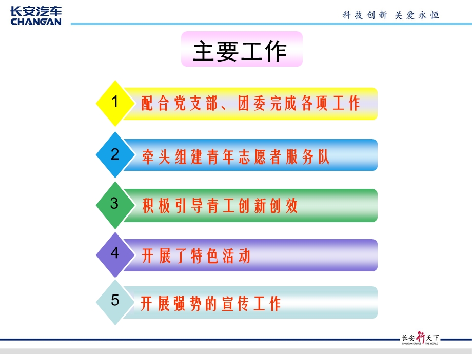 二季度团支部工作汇报..ppt.ppt_第3页