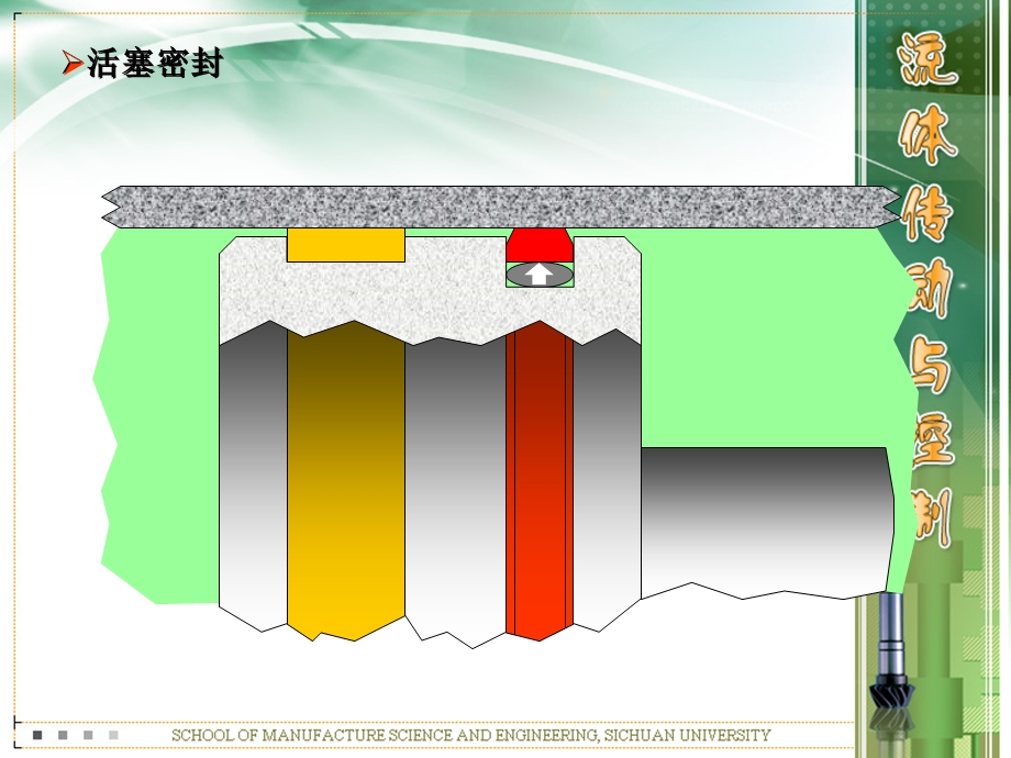 液压缸结构彩图.ppt_第3页