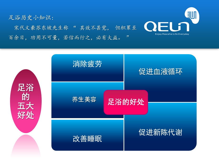 QEUN终端促销培训手册.ppt_第3页