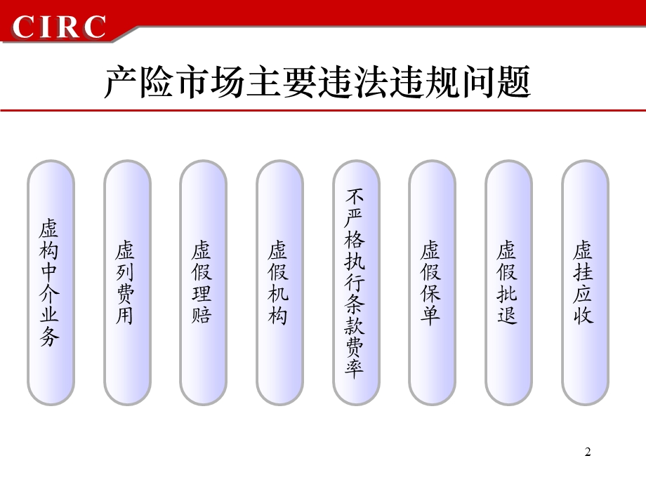 财产保险市场主要违法违规行为及相关监管制度.ppt_第2页