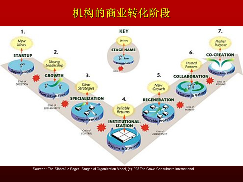 人力资源开发策略.ppt_第2页