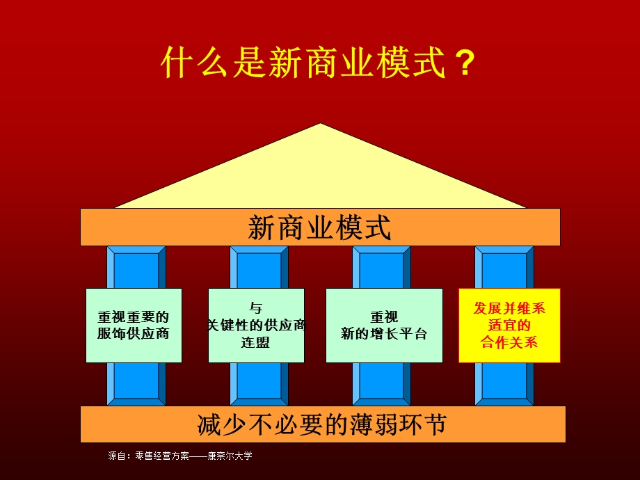 人力资源开发策略.ppt_第3页