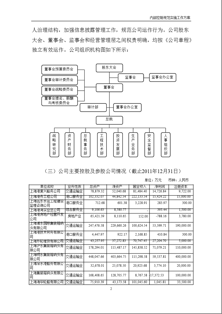 600018 上港集团内部控制规范实施工作方案.ppt_第2页