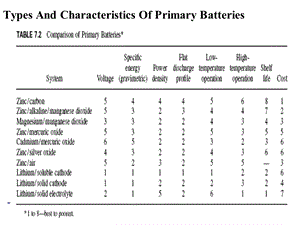 第2章 锌锰电池.ppt