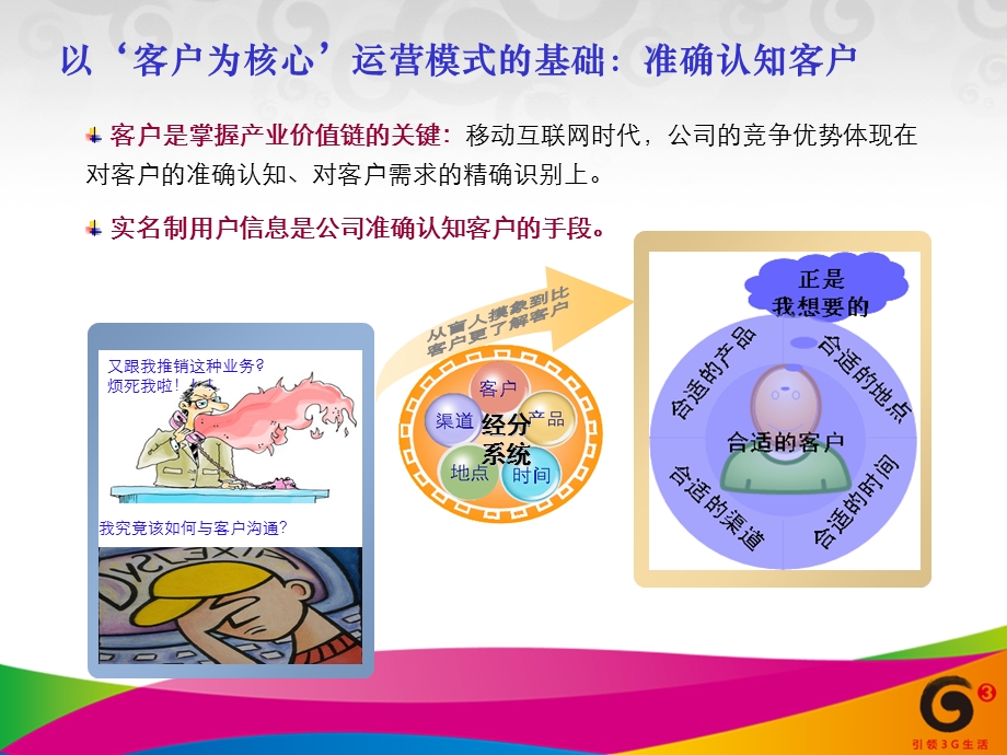 江苏公司手机实名制信息应用思路汇报.ppt_第3页