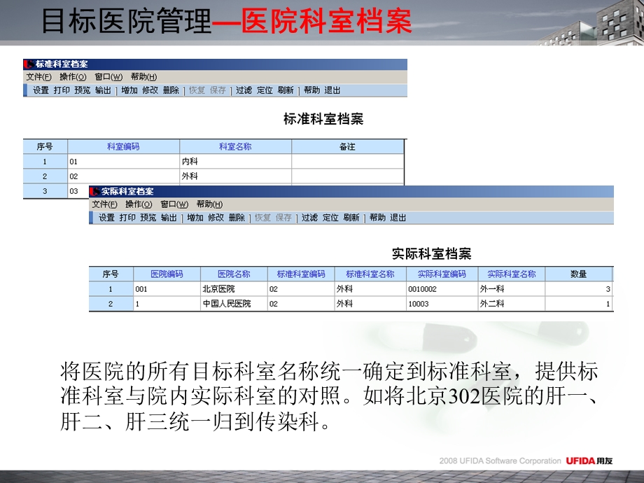 用友医药客户关系管理解决方案.ppt_第3页