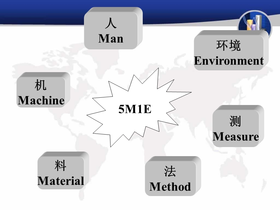 生产计划与物料控制(PPT).ppt_第3页