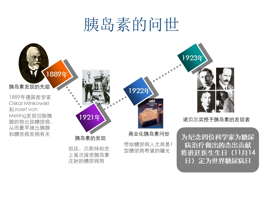 糖尿病基础胰岛素治疗.ppt_第3页