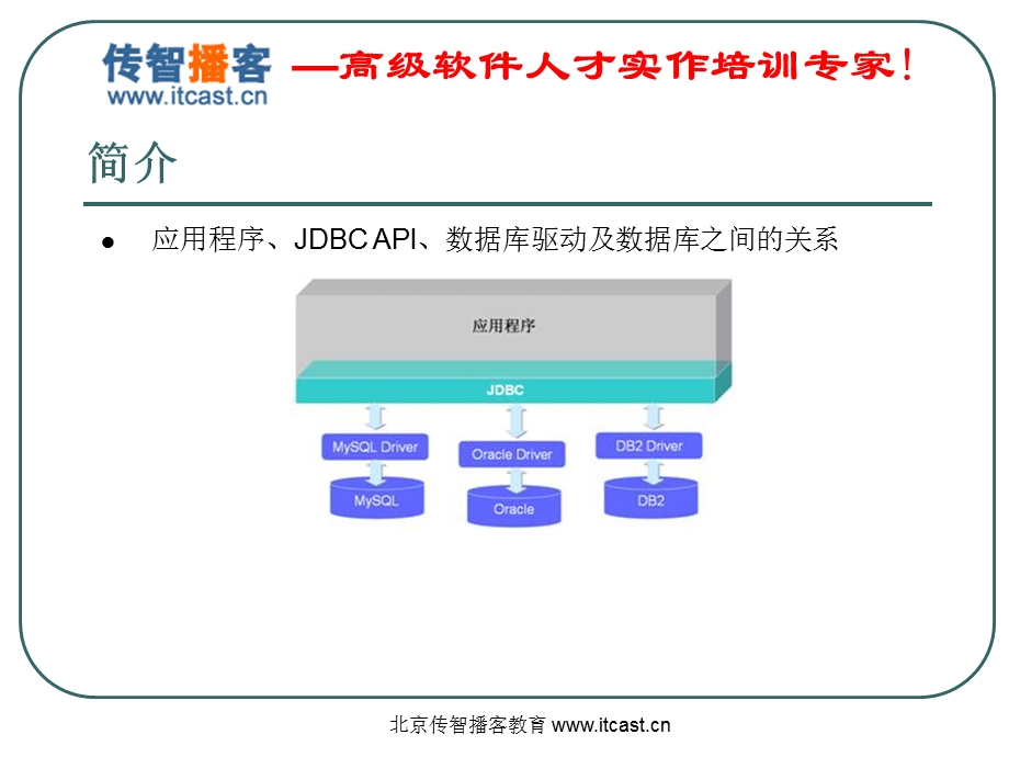 Java Data Base Connectivity.ppt_第3页