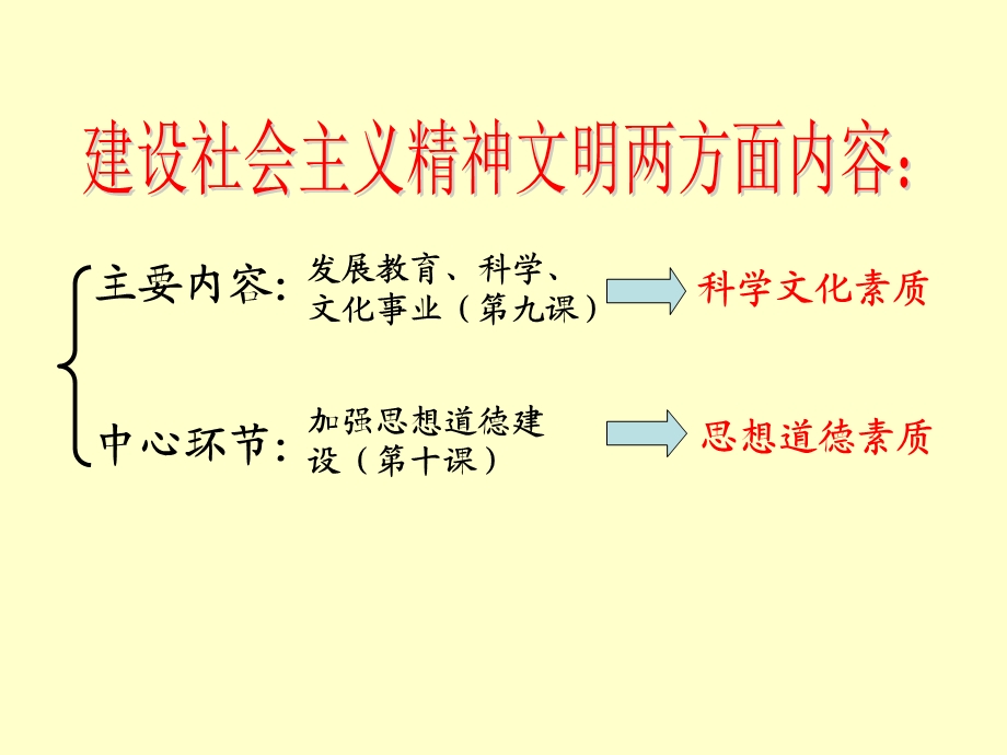 101加强思想道德建设ppt图文.ppt_第1页