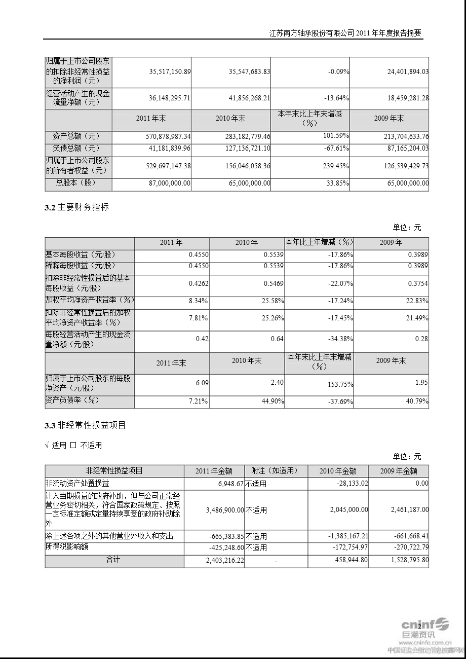 南方轴承：报告摘要.ppt_第2页