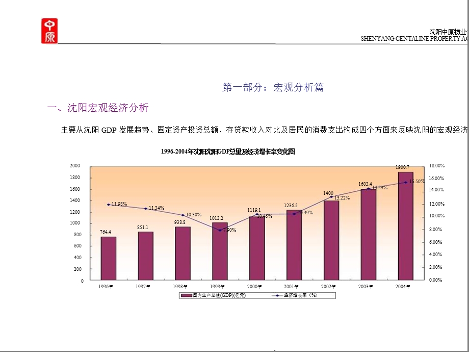 沈阳日神广场旧楼改造公寓酒店项目投标书200581页.ppt_第3页