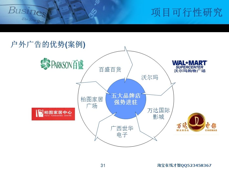 户外广告招商方案.ppt_第3页