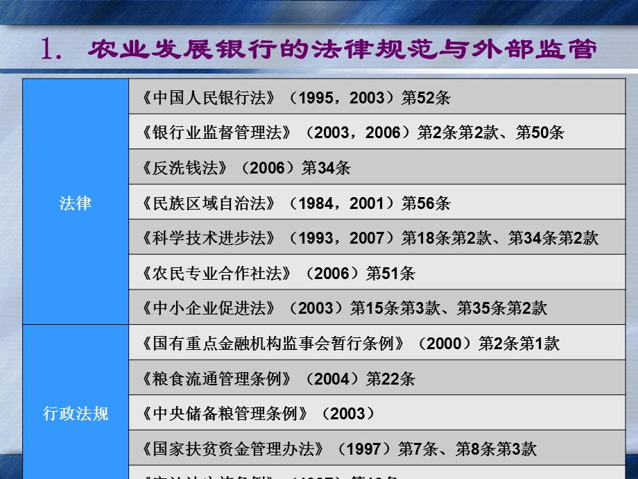 银行的法律环境与风险控制.ppt_第3页