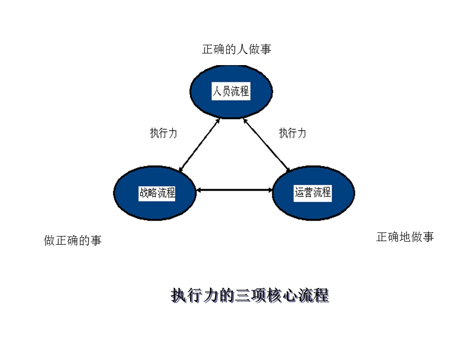 态度、知识、技巧到位培训怎样做一个成功的销售人员.ppt_第3页