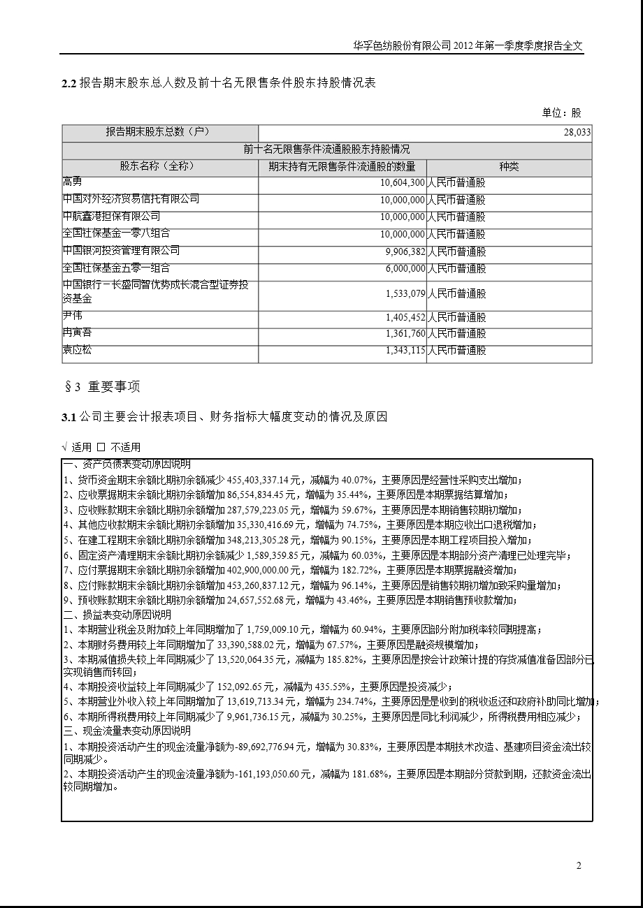 华孚色纺：第一季度报告全文.ppt_第2页