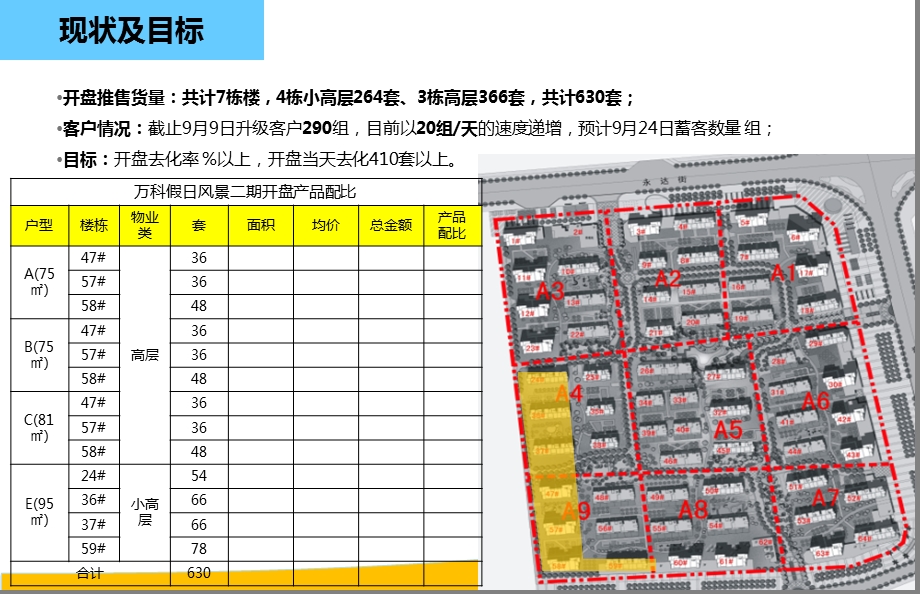 假日风景楼盘地产盛大开盘现场流程活动策划方案.ppt_第2页