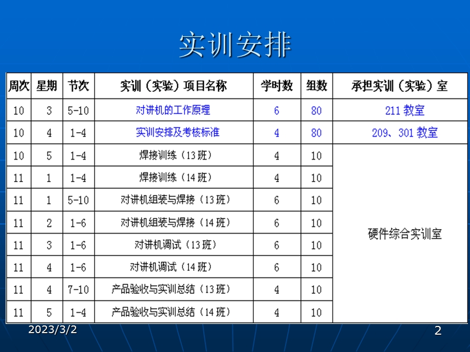 终端维护实训调频收音、对讲机的安装与调试.ppt_第2页