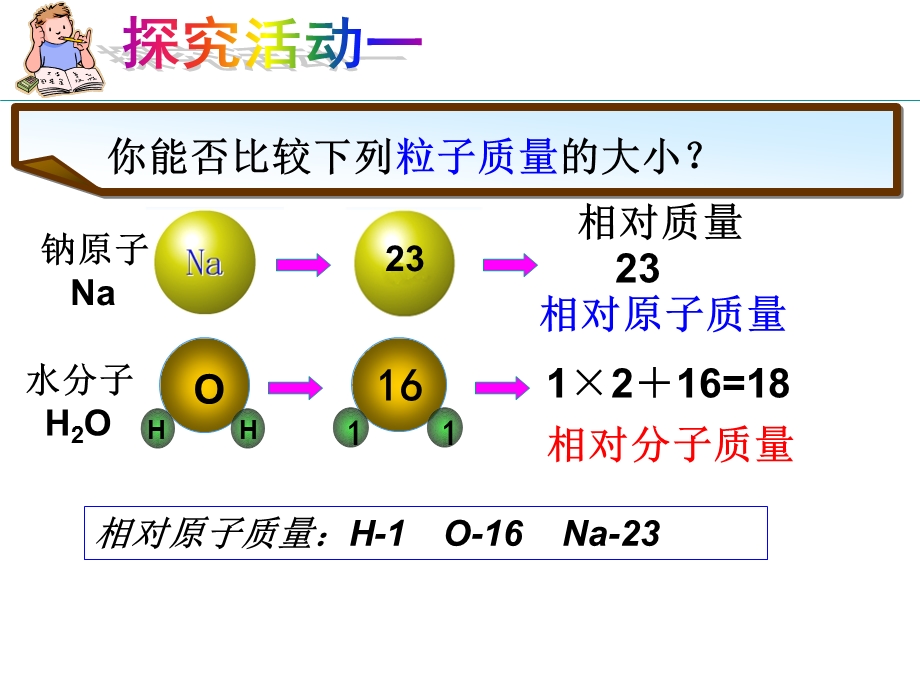 物质组成的定量表示（第三课时）鲁教版.ppt_第3页