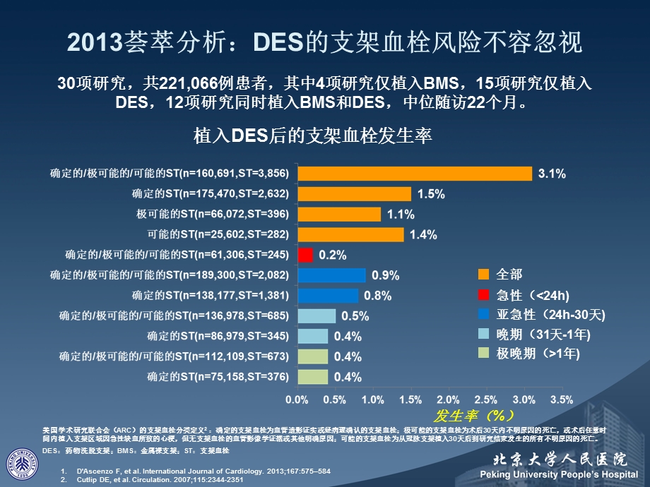 战胜支架血栓.ppt_第3页