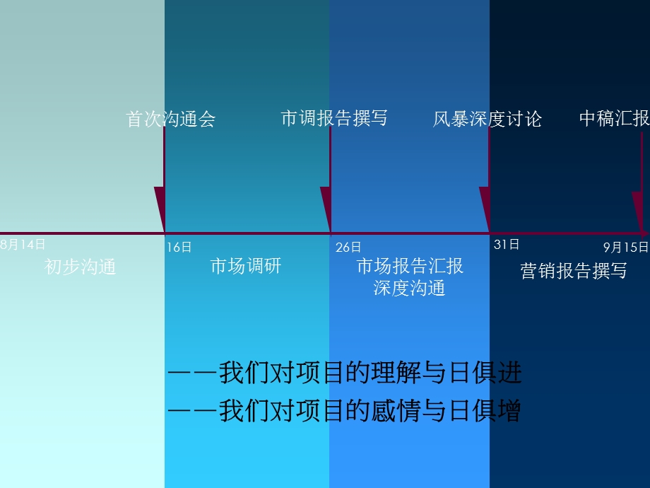 【商业地产PPT】X联郑州楷林国际大厦写字楼项目形象定位与营销策略报告48PPT.ppt_第2页