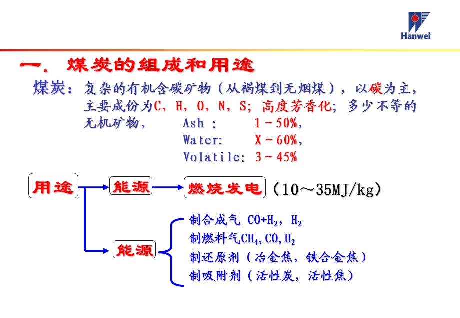 煤气化技术介绍.ppt_第3页