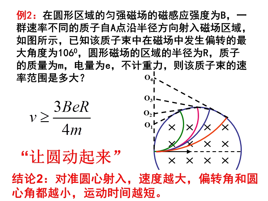 [理化生]带电粒子在圆形磁场中的偏转.ppt_第3页