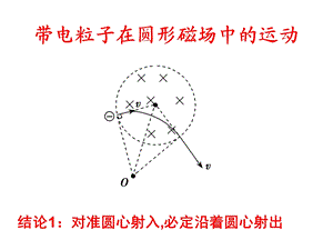 [理化生]带电粒子在圆形磁场中的偏转.ppt