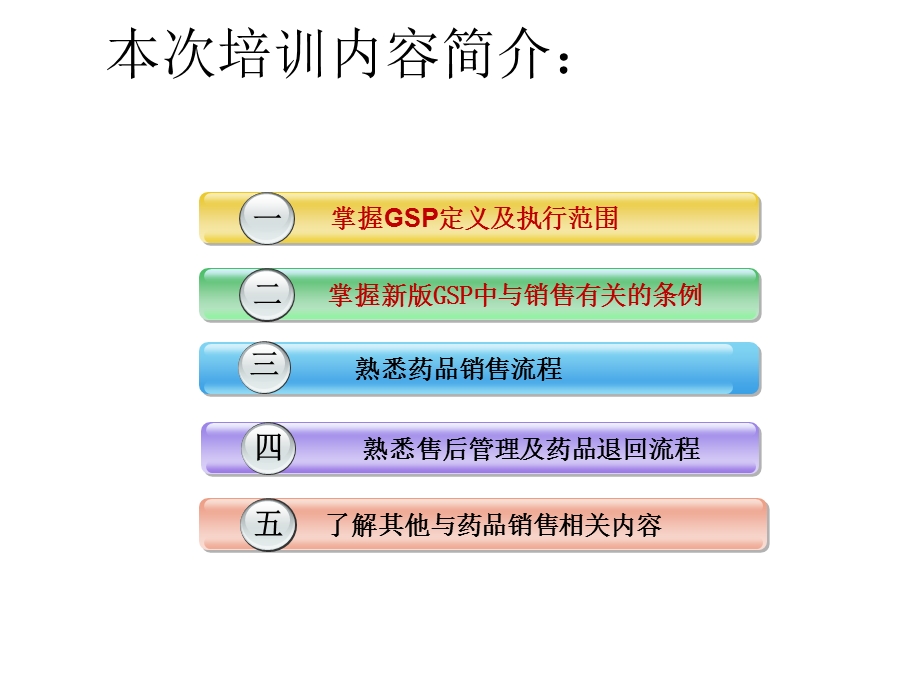 销售部新版GSP和相关药品制度培训PPT副本.ppt_第2页