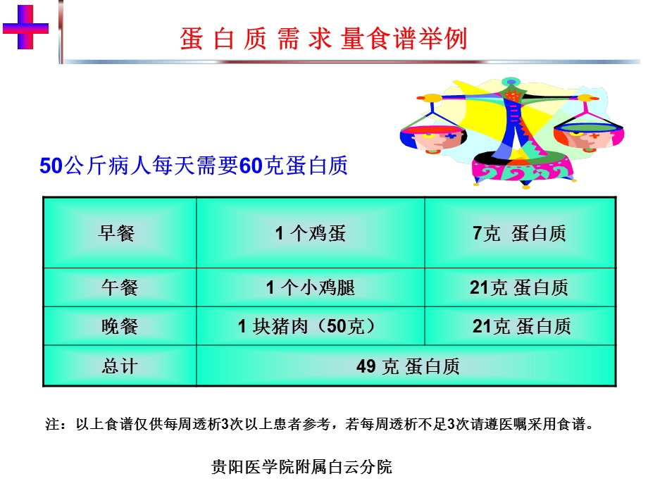 肾友科普知识宣教讲座.ppt_第3页