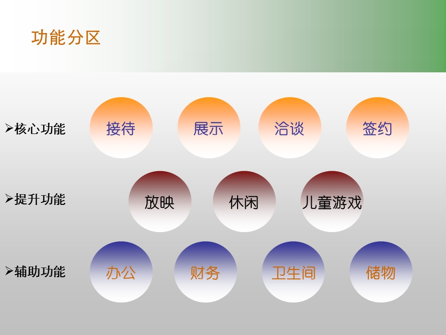 【广告策划PPT】售楼处设计建议及成功售楼处案例解析.ppt_第3页