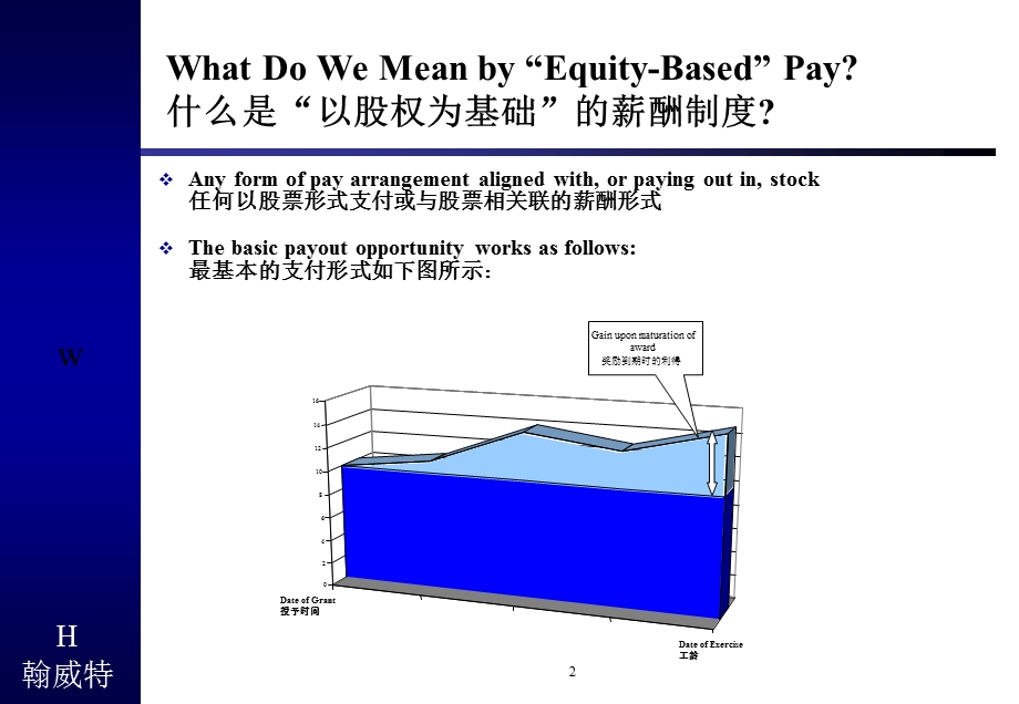 翰威特以股权为基础的薪酬制度.ppt_第2页