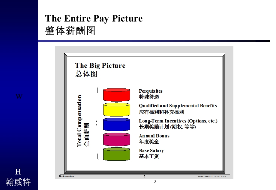 翰威特以股权为基础的薪酬制度.ppt_第3页