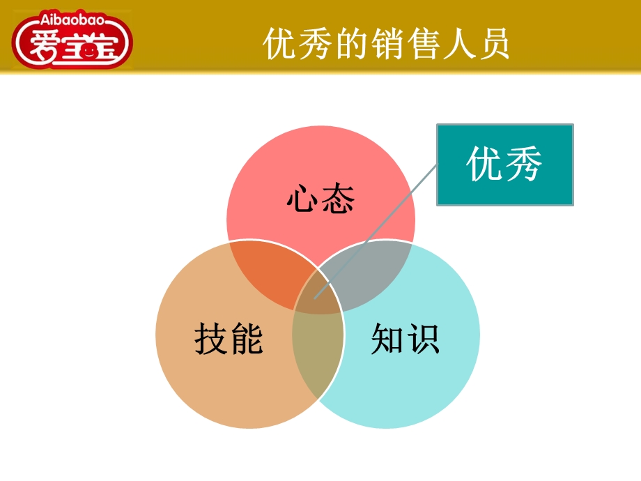 婴童店导购技巧.ppt_第2页