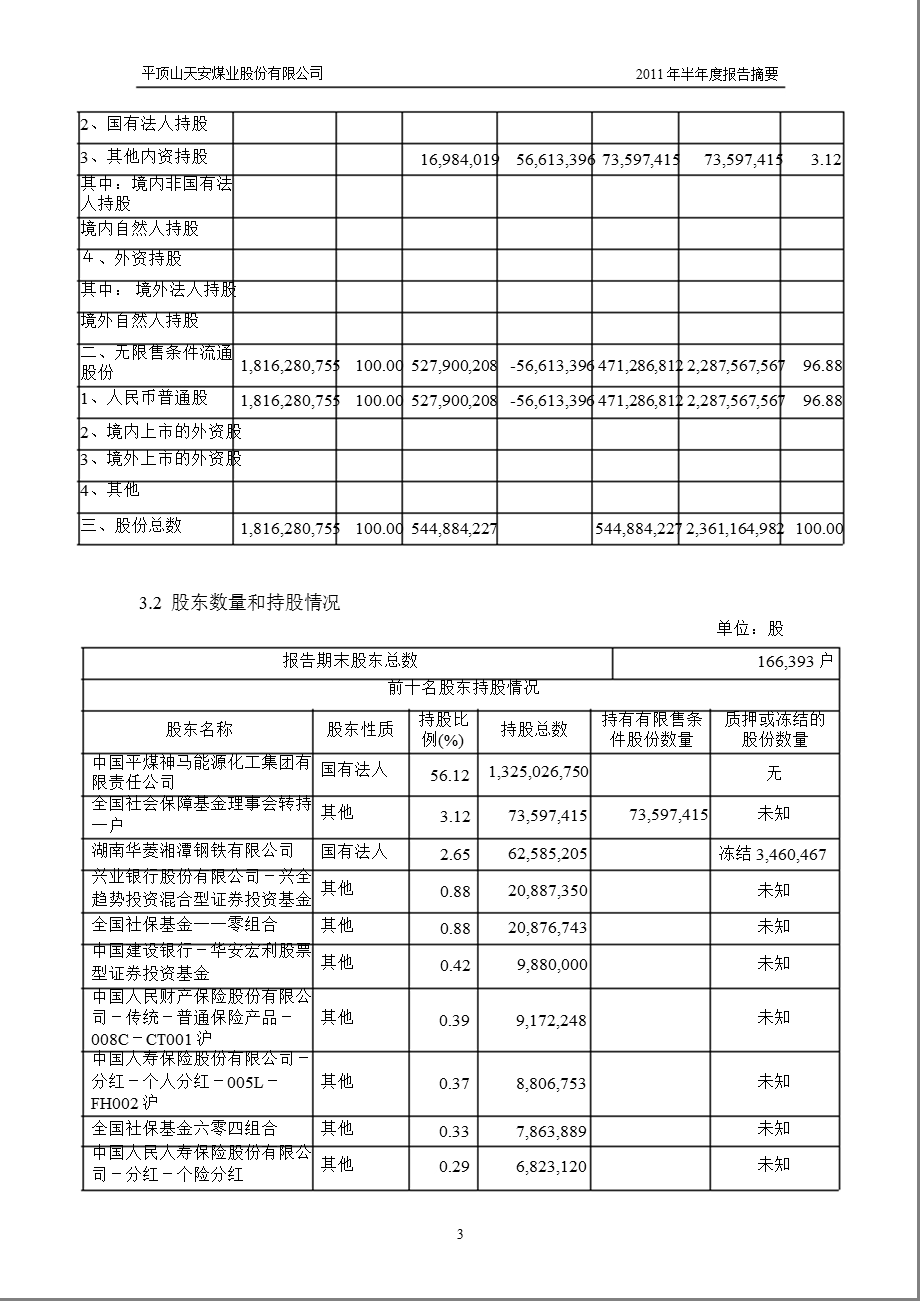 601666平煤股份半报摘要.ppt_第3页