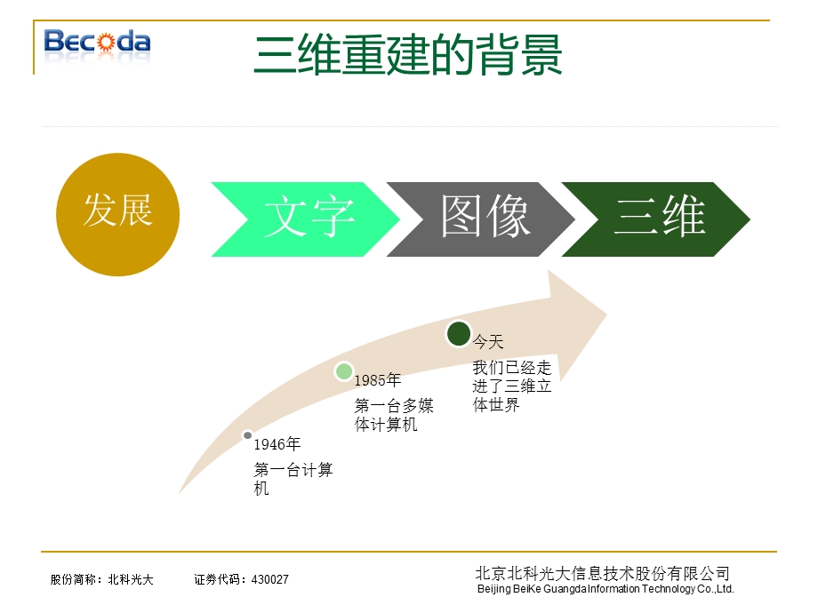 基于图像的快速三维重建技术.ppt_第3页