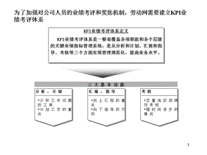 远卓人力资源模版库KPI002.ppt