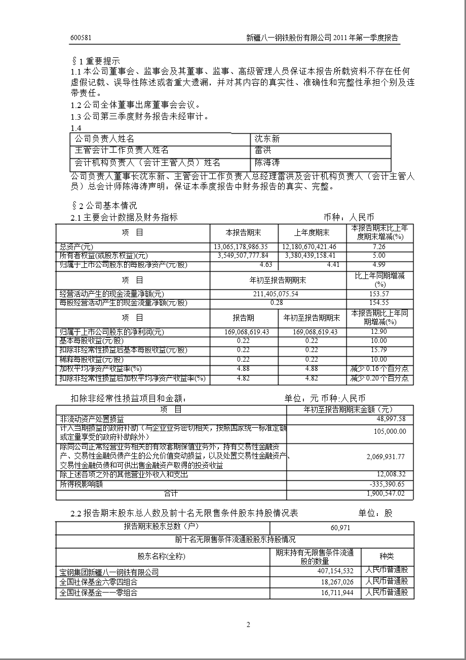 600581八一钢铁第一季度季报.ppt_第3页