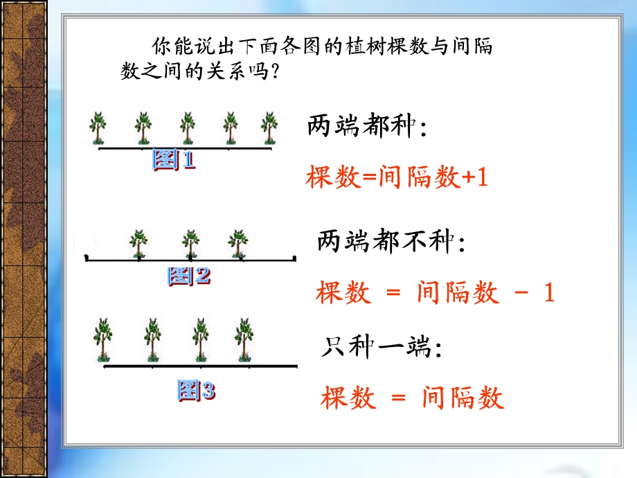 封闭图形的植树问题胡ppt.ppt_第1页