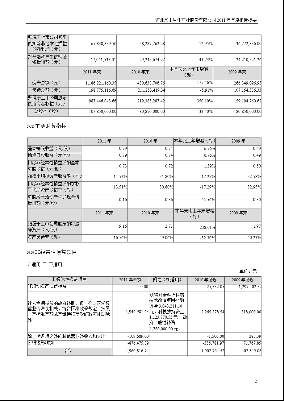 常山药业：报告摘要.ppt_第2页