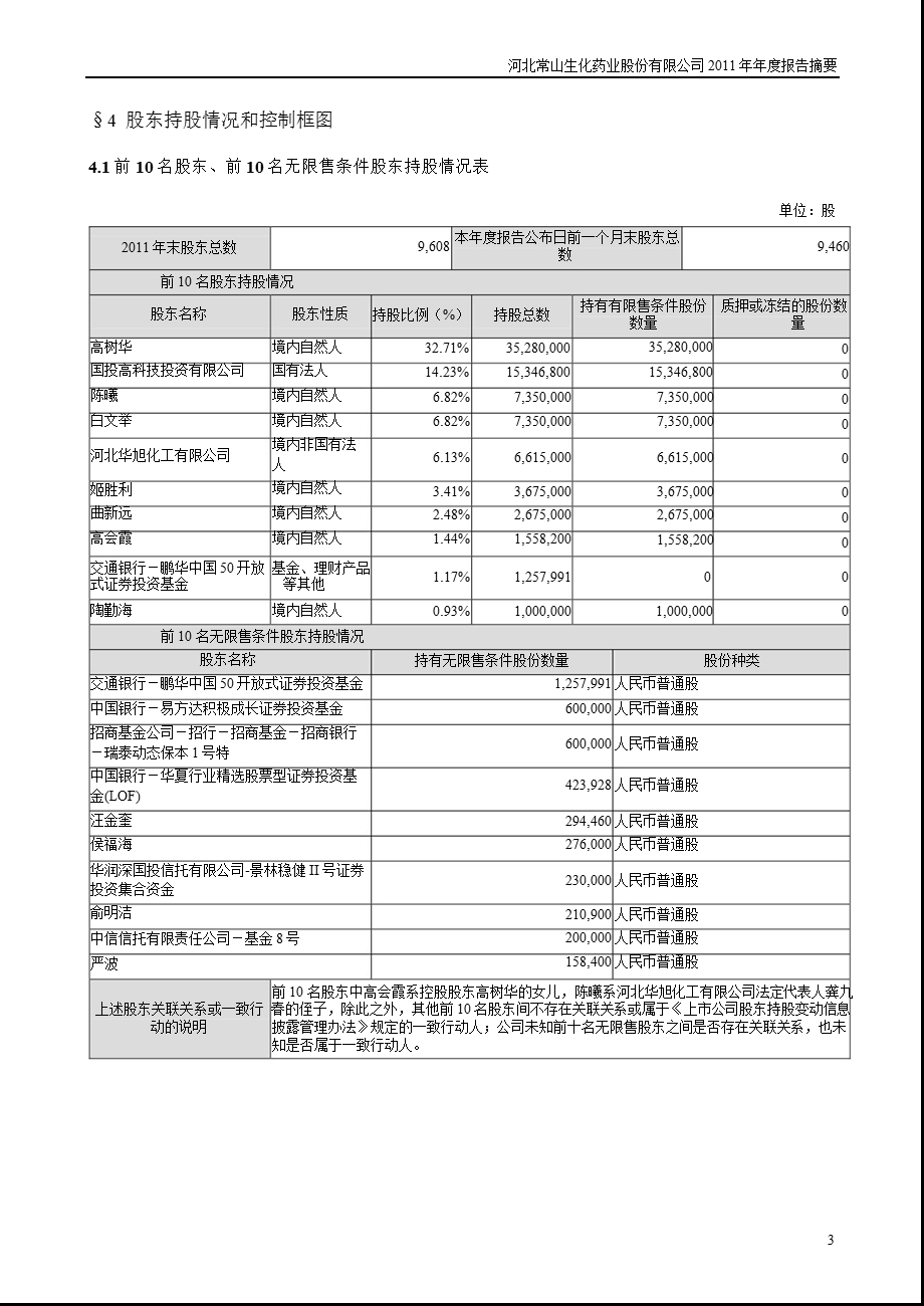 常山药业：报告摘要.ppt_第3页