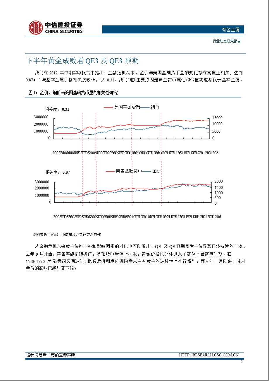 黄金行业动态报告：金价预热QE30823.ppt_第2页